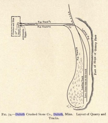 Fig. 74