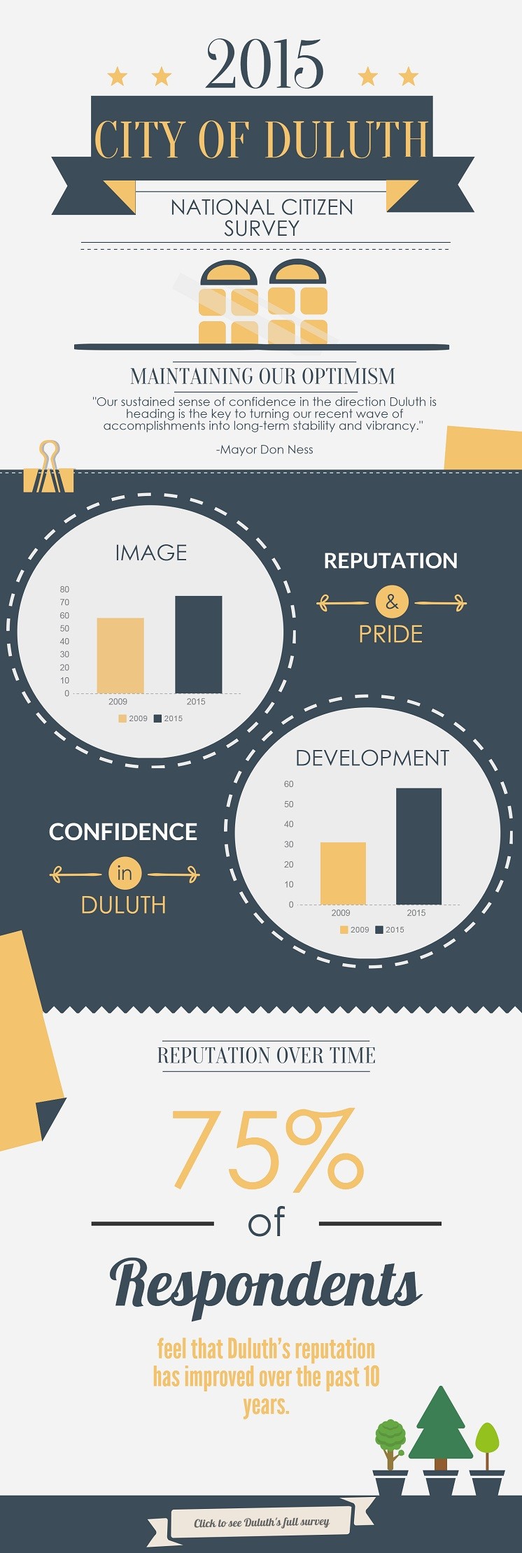 2015 Citizen Survey