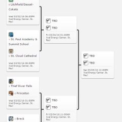 Class A MN High Sshool Hockey Bracket