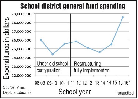 St-Louis-County-school-expenditures