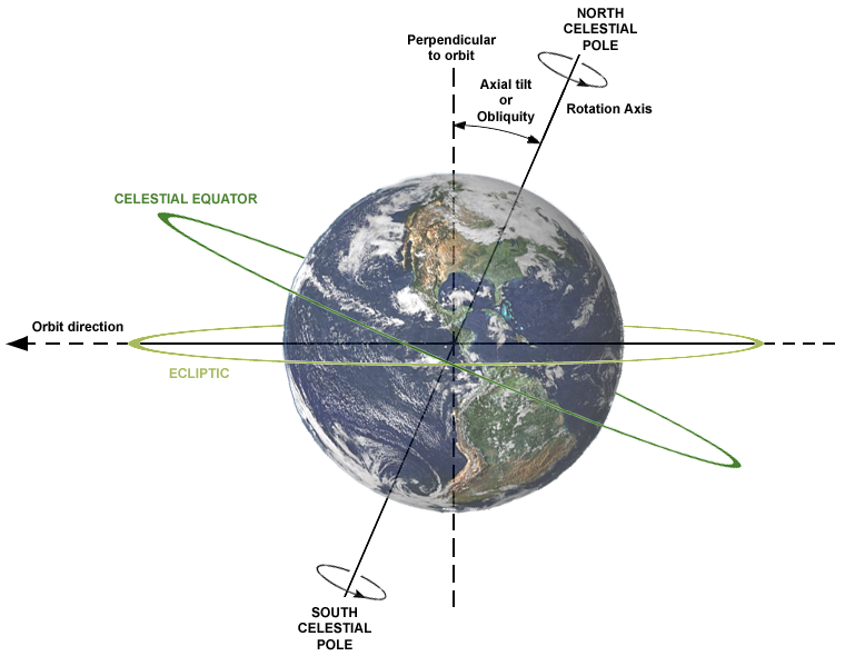 SpringEquinox