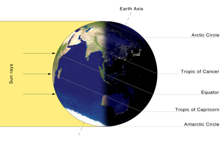 Winter solstice