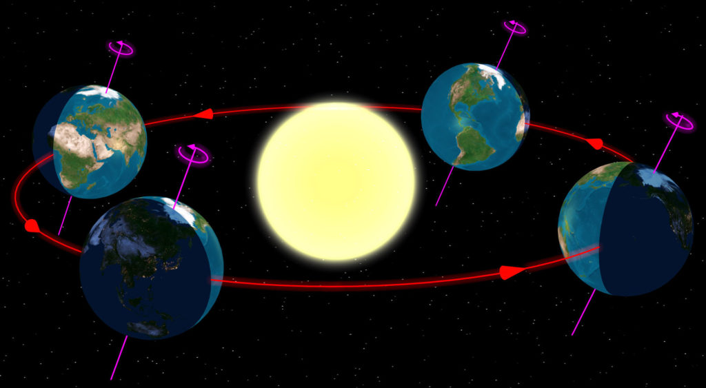 Earth Seasons